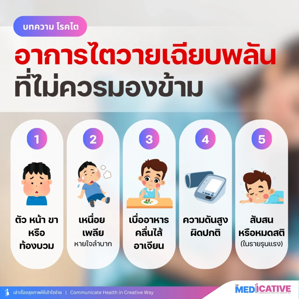 อาการของไตวายเฉียบพลัน