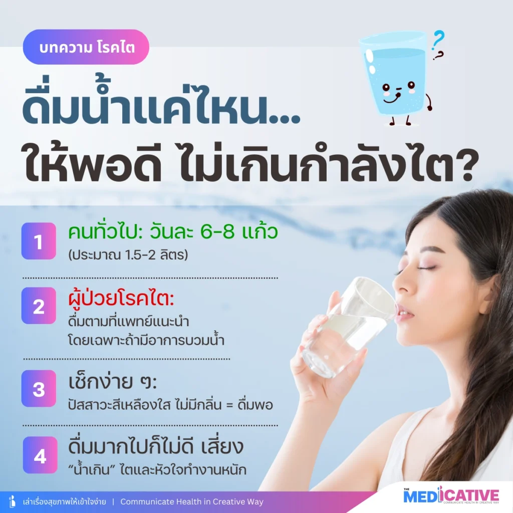 น้ำเปล่ากับไต ดื่มแค่ไหนถึงพอดี?